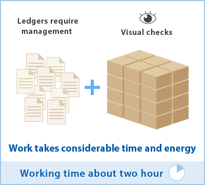 Working time about two hour