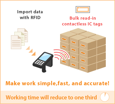 Working time will reduce to one third