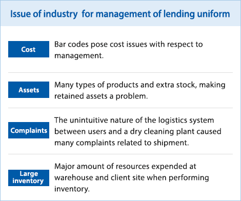 Issue of industry  for management of lending uniform