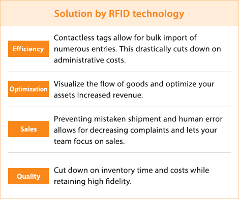 Solution by RFID technology