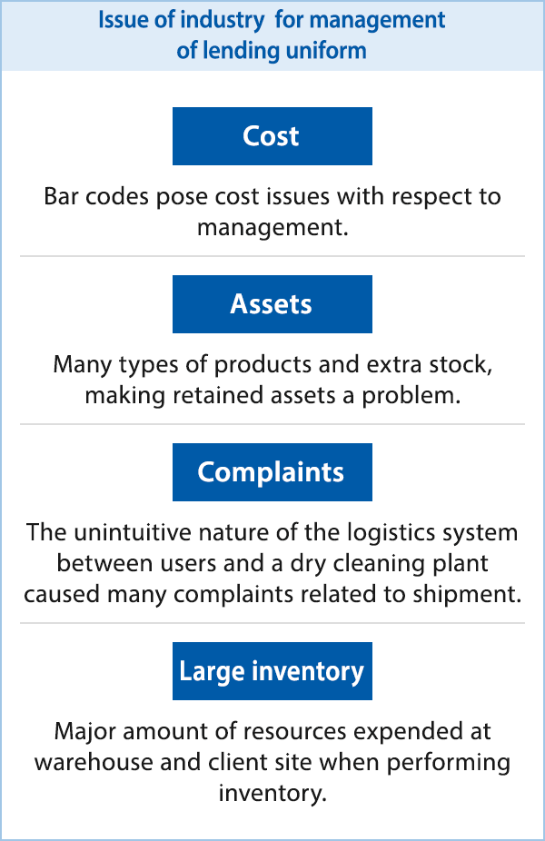 Issue of industry  for management of lending uniform