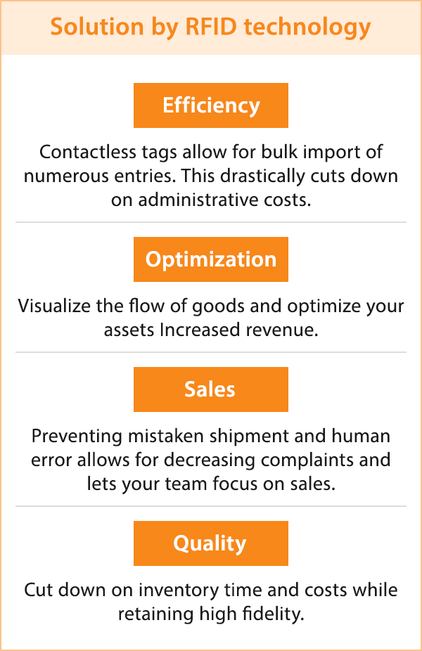 Solution by RFID technology